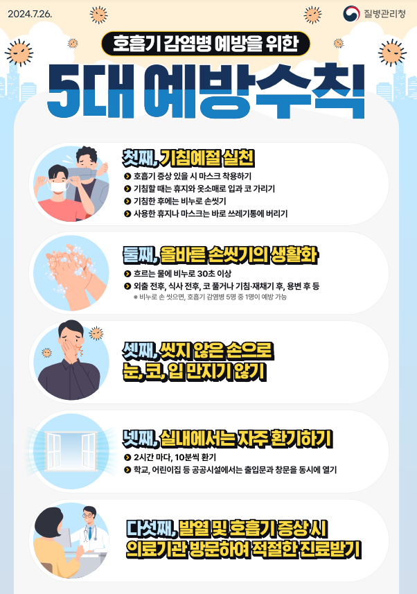 2. 호흡기 감염병 예방을 위한 5대 예방수칙(포스터).PNG